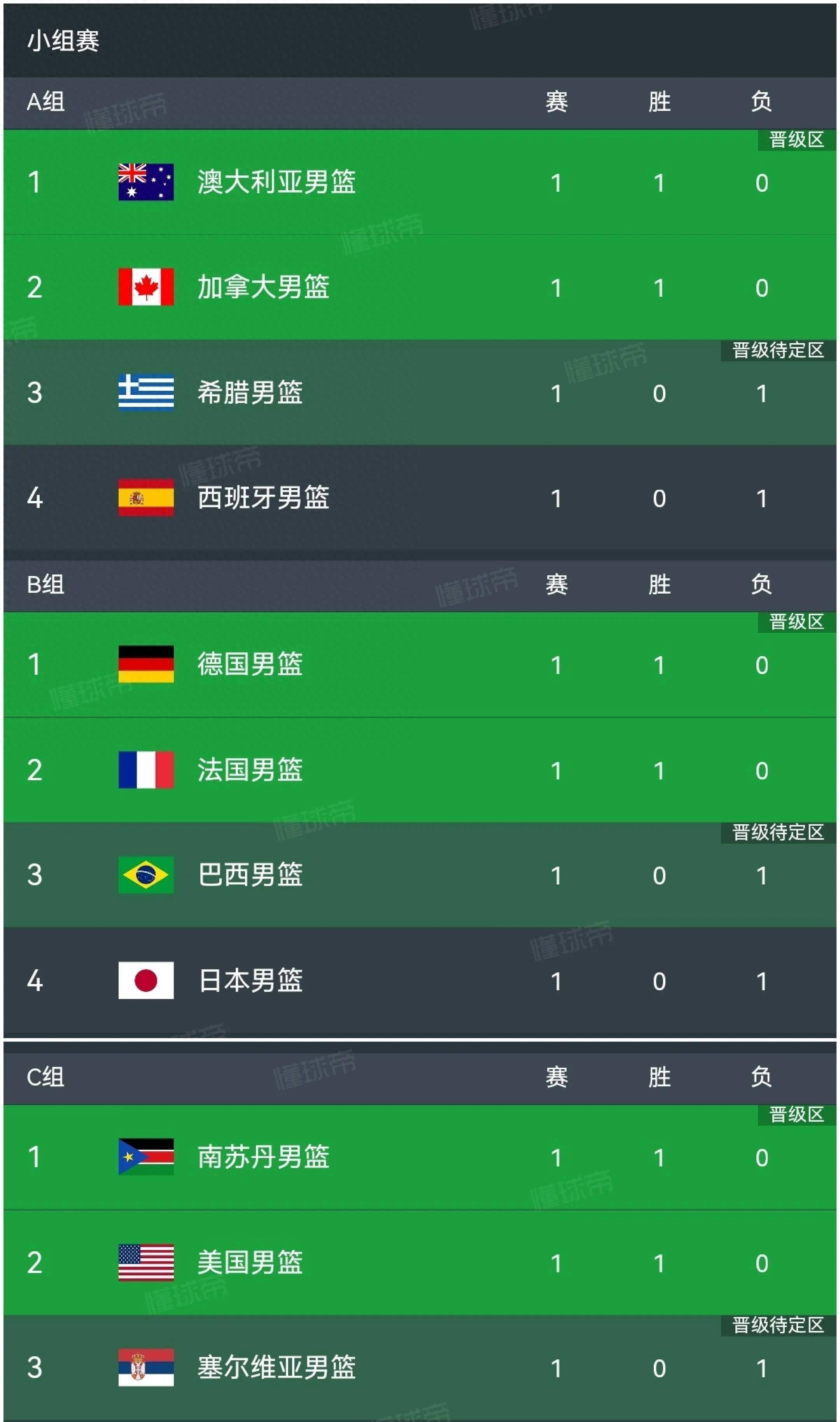 开云体育平台-包含连续得分：运动员连续得分的惊人纪录的词条